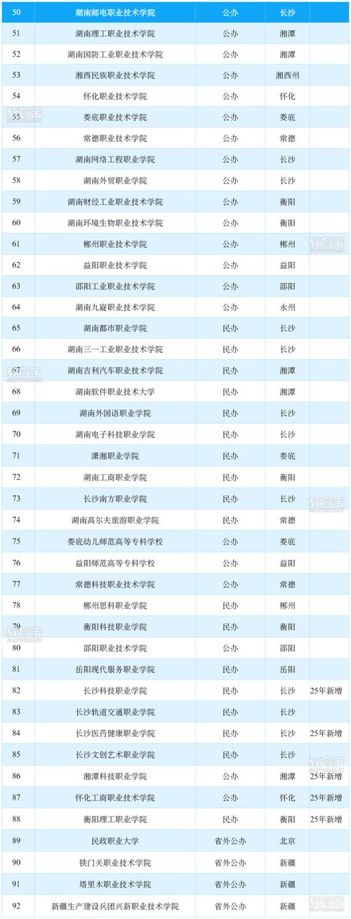 2025湖南高职单招群-第1张图片-厚德教育培训