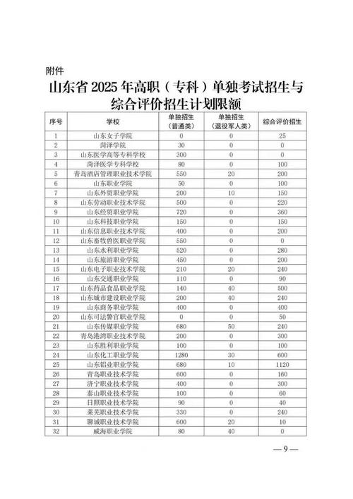 2025山东职业单招群-第2张图片-厚德教育培训