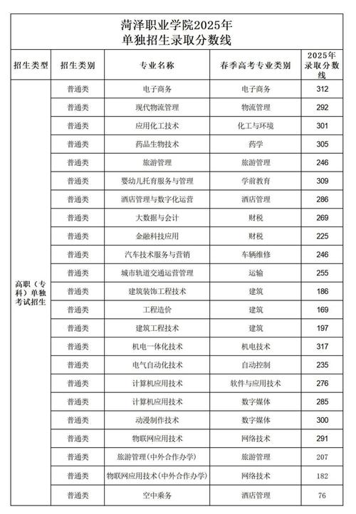 2025山东职业单招群-第1张图片-厚德教育培训