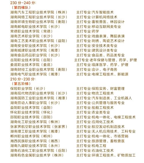 2025年湖南高职单招-第3张图片-厚德教育培训