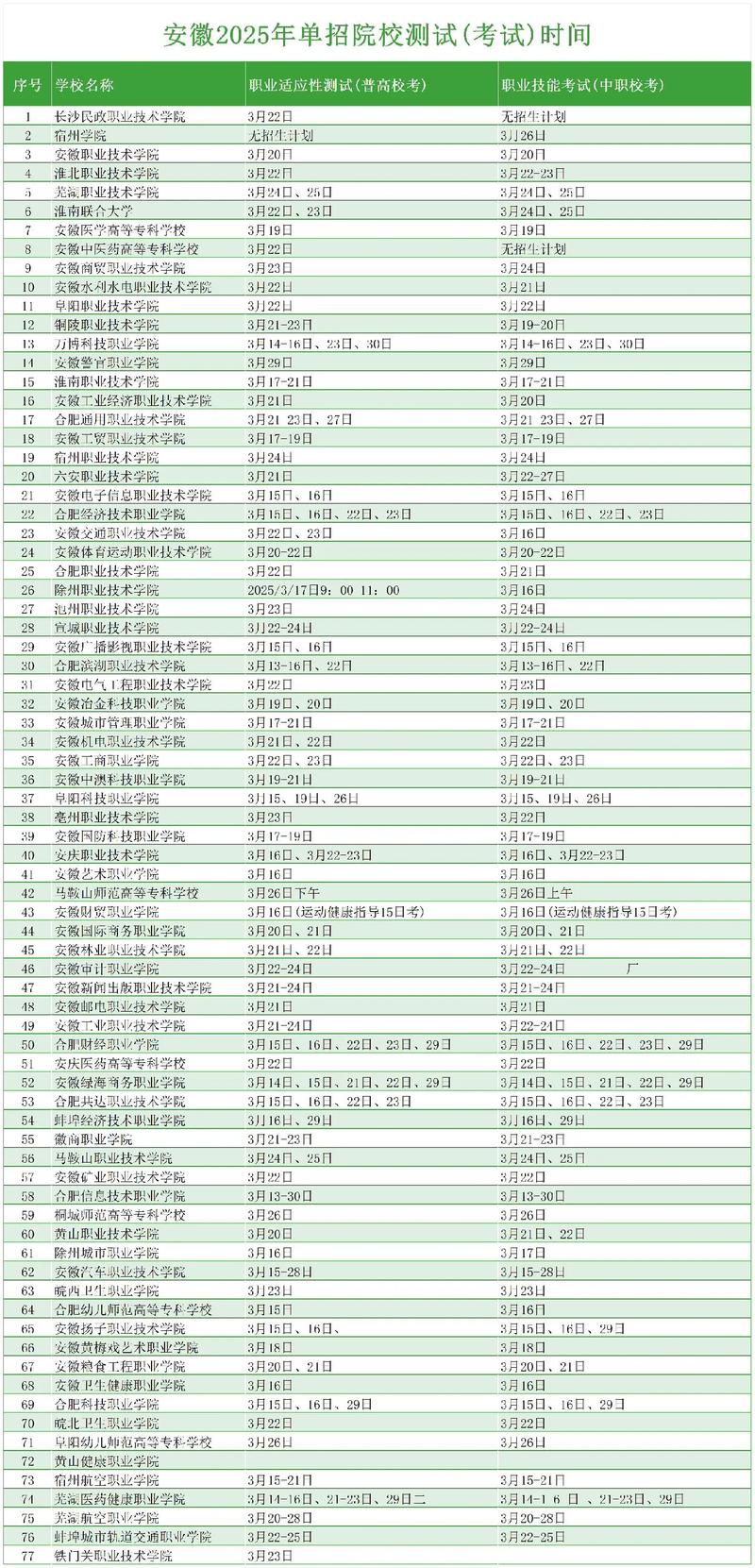 2025单招啥时候开学-第2张图片-厚德教育培训