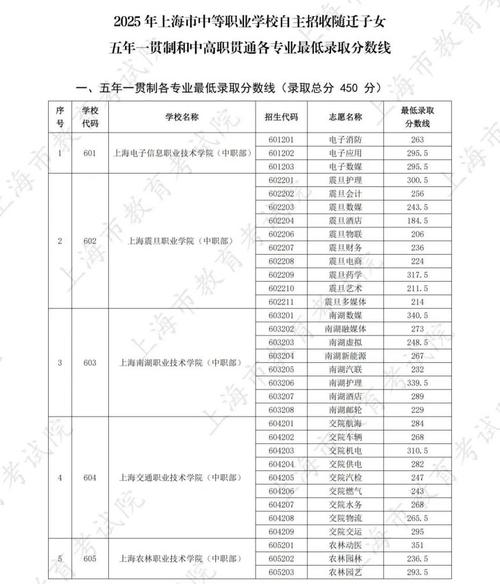 上海高职单招网2025-第2张图片-厚德教育培训
