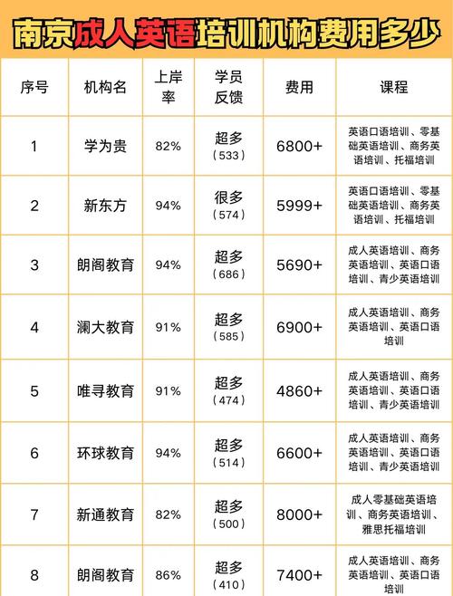 如何提升英语培训试听报名率？-第1张图片-厚德教育培训