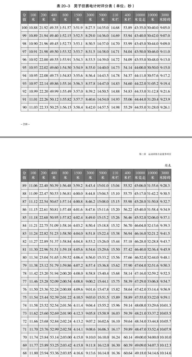 2025体育生单招分数线是多少？-第1张图片-厚德教育培训