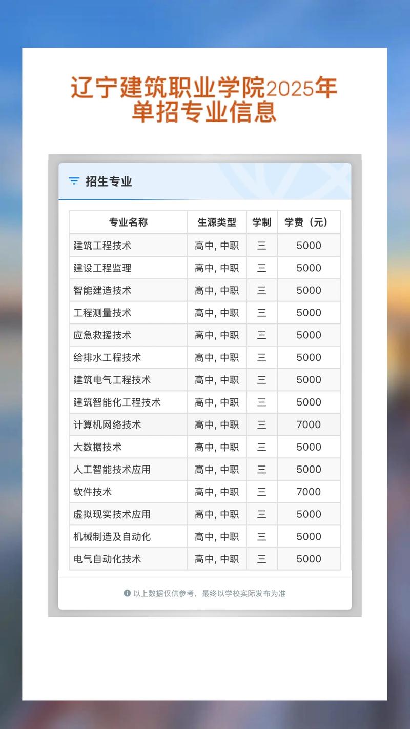 2025甘建筑单招报名时间？-第1张图片-厚德教育培训