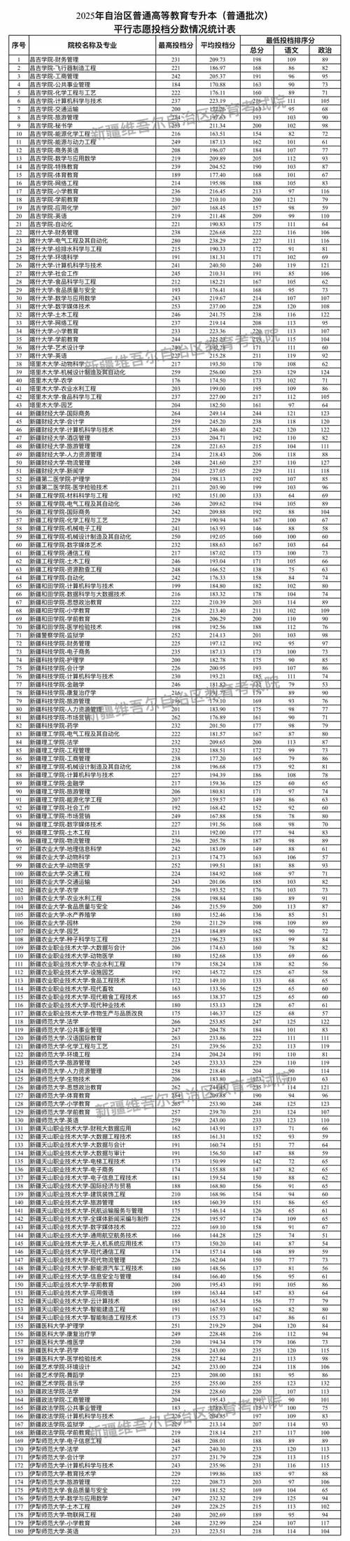 2025新疆单招限定县有哪些？-第2张图片-厚德教育培训
