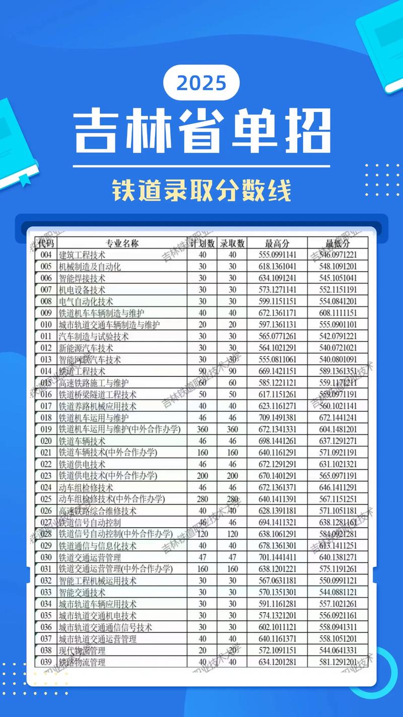 2025吉林铁道单招网-第1张图片-厚德教育培训