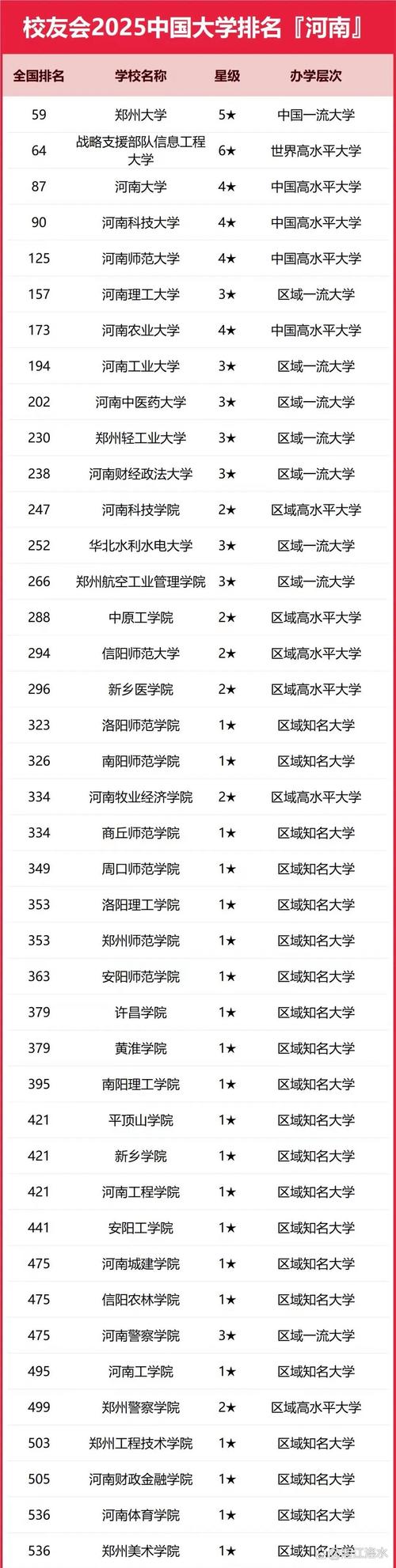 2025洛阳理工单招吗？-第3张图片-厚德教育培训
