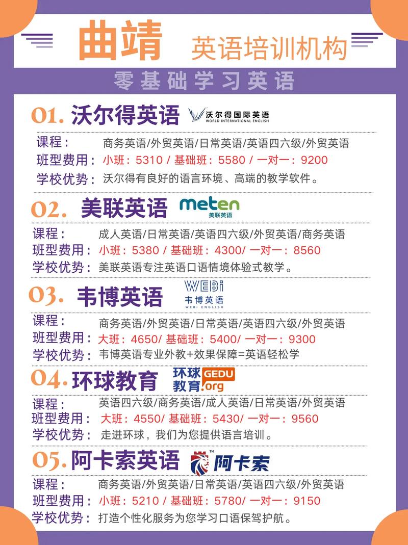 曲靖那家英语培训学校好-第1张图片-厚德教育培训