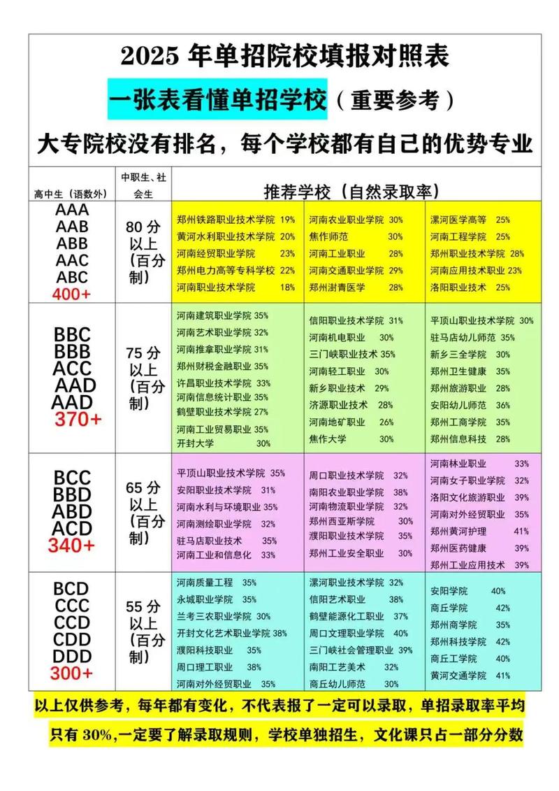 2025单招9 3院校-第2张图片-厚德教育培训