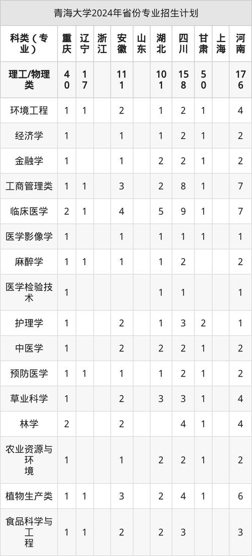 青海2025年单招院校有哪些？-第2张图片-厚德教育培训