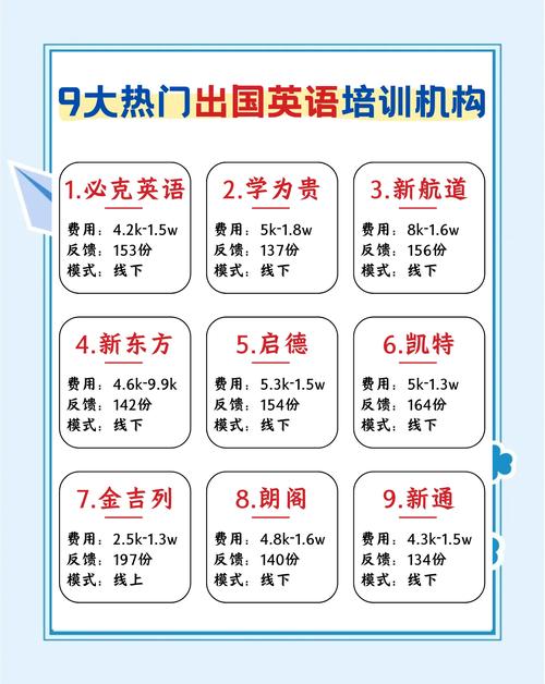 厦门英语的培训机构排名-第1张图片-厚德教育培训