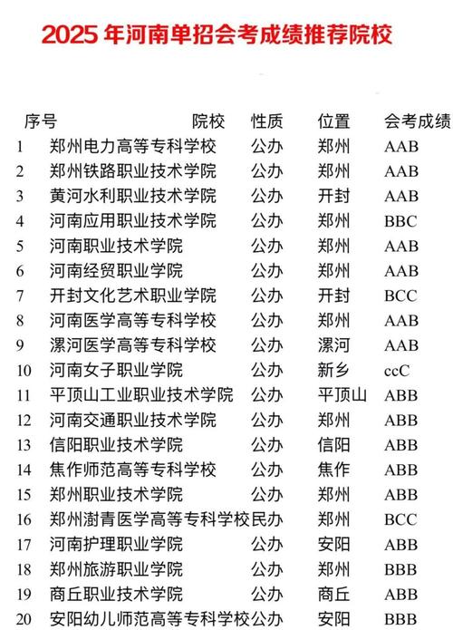 2025年河南大专单招-第3张图片-厚德教育培训
