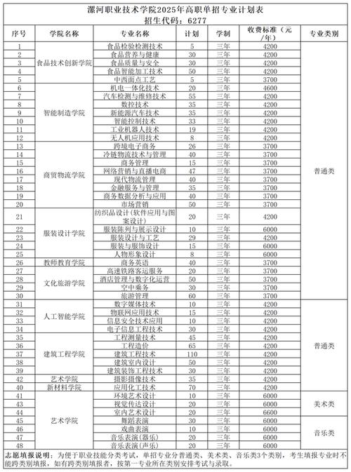 2025年河南大专单招-第2张图片-厚德教育培训