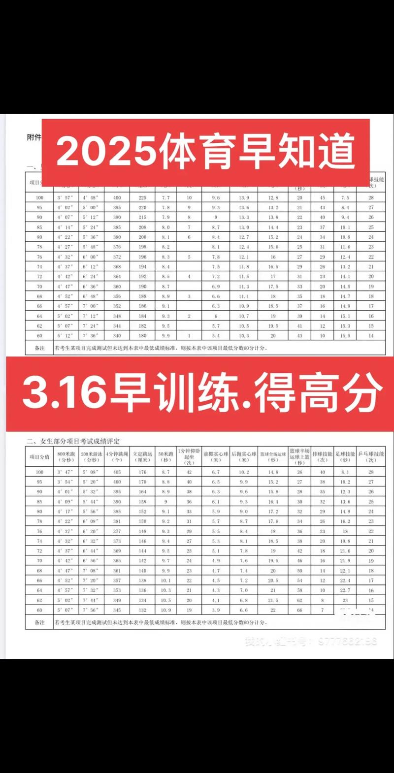 2025田径单招评分标准有哪些变化？-第3张图片-厚德教育培训