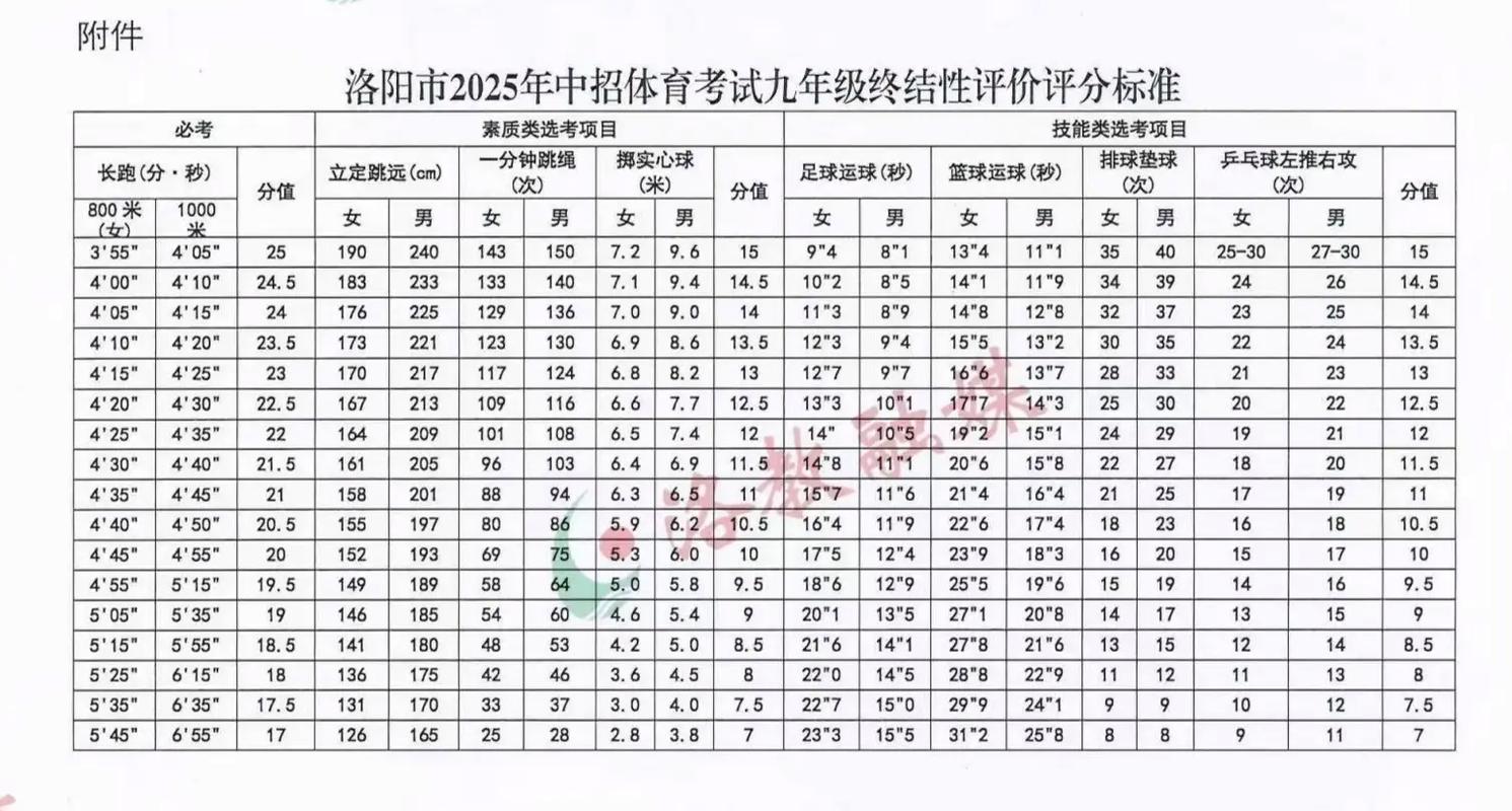 2025田径单招评分标准有哪些变化？-第1张图片-厚德教育培训
