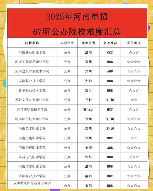 2025年省外单招学校-第1张图片-厚德教育培训