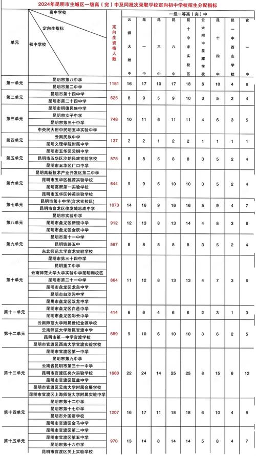 昆明2025年单招报名时间何时开始？-第1张图片-厚德教育培训