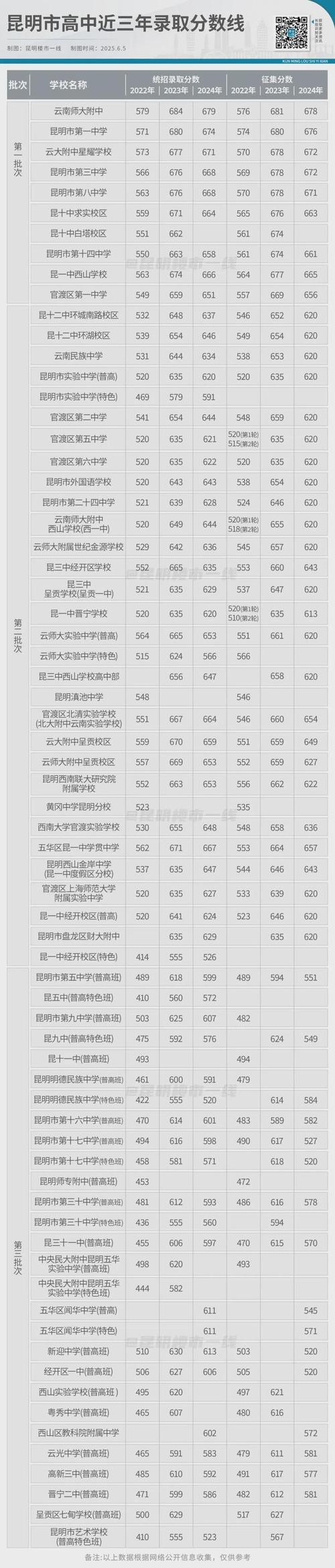 昆明2025年单招报名时间何时开始？-第2张图片-厚德教育培训