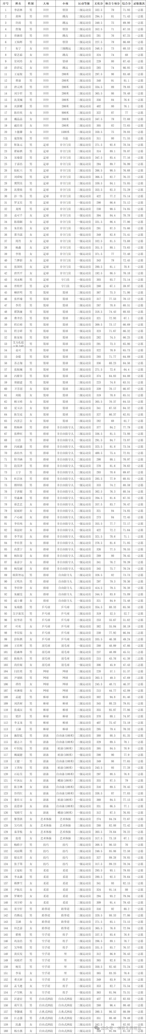2025单招二志愿录取-第1张图片-厚德教育培训