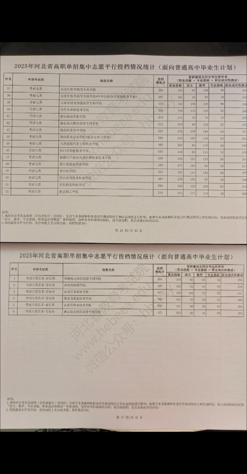 2025单招二志愿录取-第2张图片-厚德教育培训