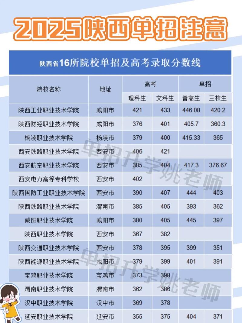2025年陕西理工单招-第2张图片-厚德教育培训