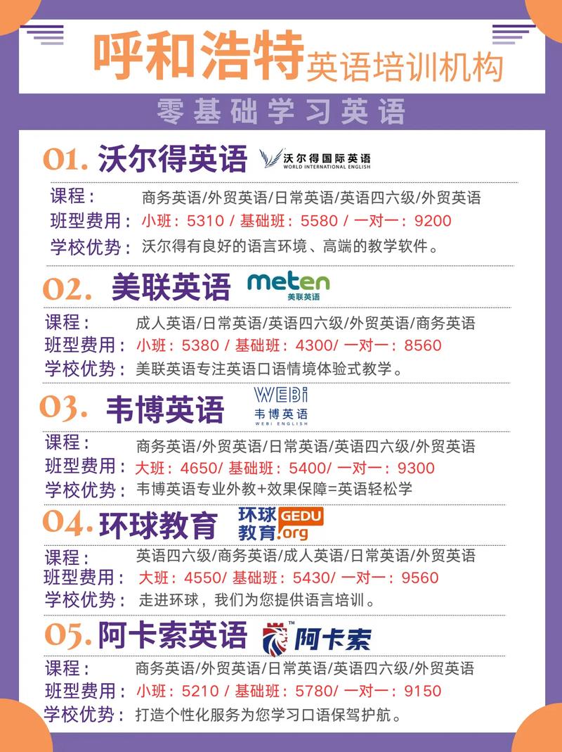 呼市最好的英语培训机构-第1张图片-厚德教育培训