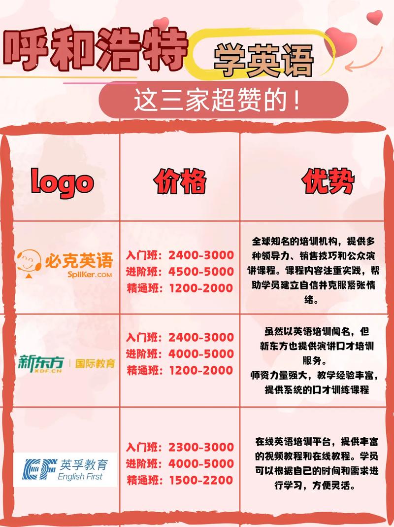 呼市最好的英语培训机构-第2张图片-厚德教育培训