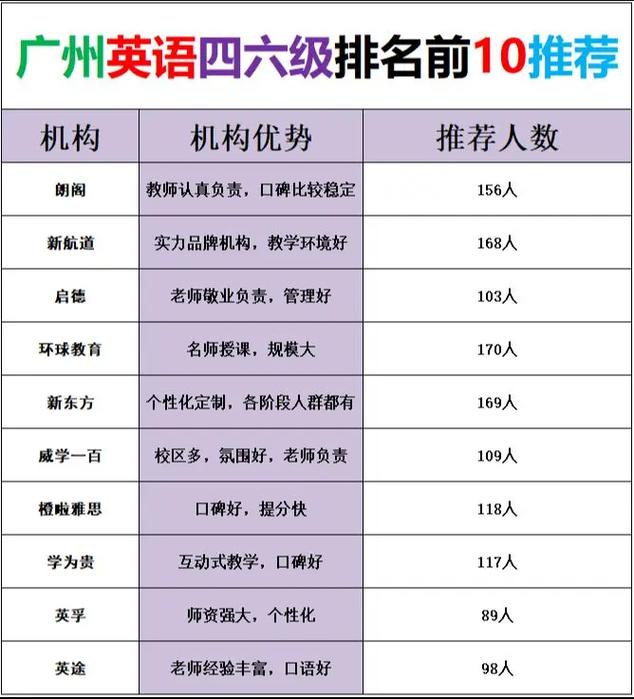 广州英语培训机构哪家好？-第1张图片-厚德教育培训