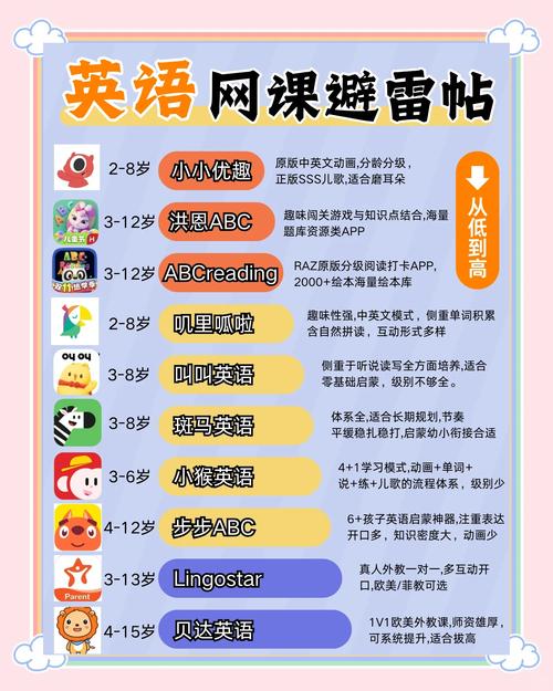 线上英语启蒙培训怎么选？-第2张图片-厚德教育培训