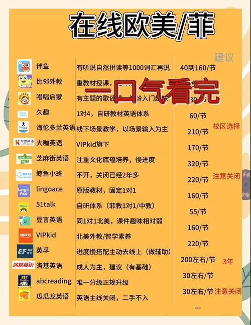 线上英语启蒙培训怎么选？-第3张图片-厚德教育培训