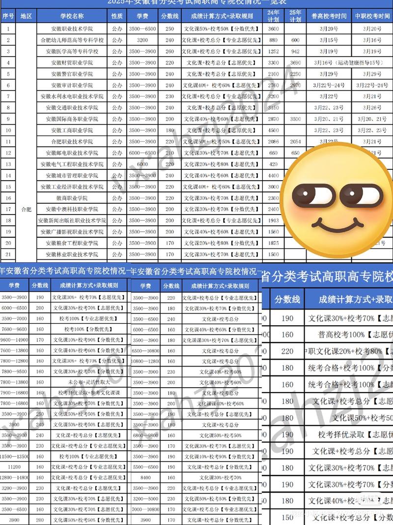 2025年单招学校安徽-第3张图片-厚德教育培训