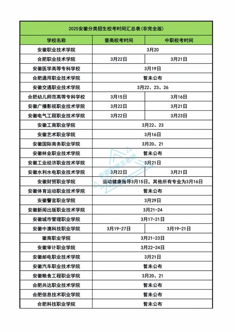 2025安徽单招几月报名？-第1张图片-厚德教育培训