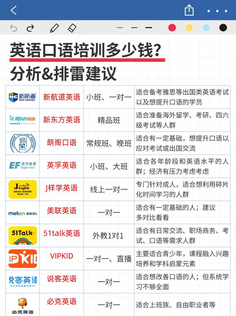 上海新世纪英语培训多少钱？-第2张图片-厚德教育培训