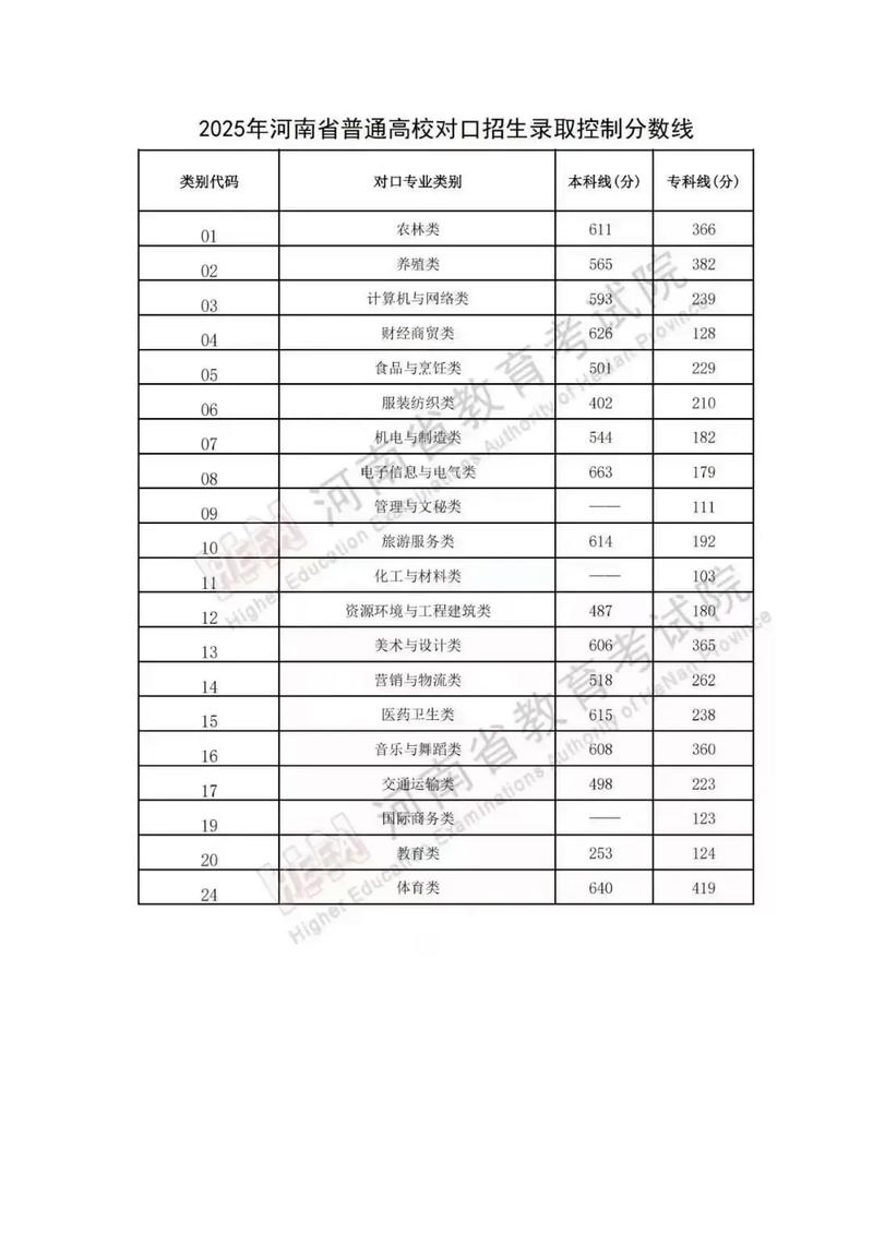 2025单招扩招中职，哪些专业机会多？-第3张图片-厚德教育培训