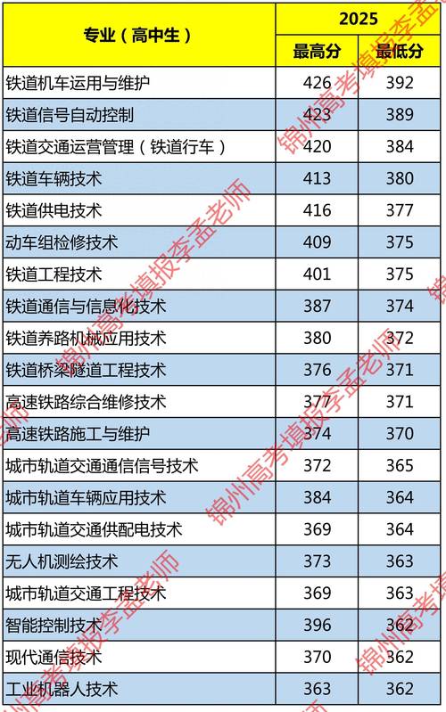 2025年单招铁岭师范怎么报？-第2张图片-厚德教育培训