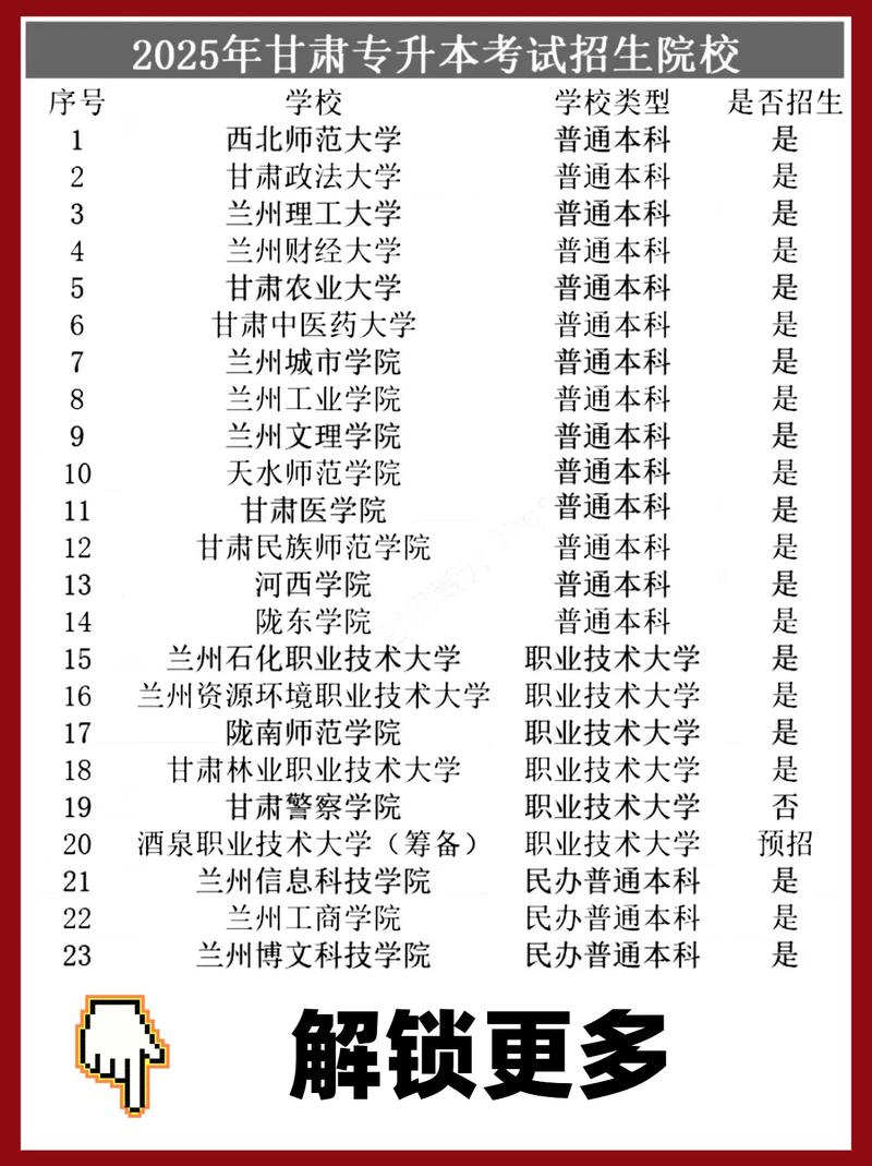 2025甘肃单招有哪些学校招生？-第1张图片-厚德教育培训