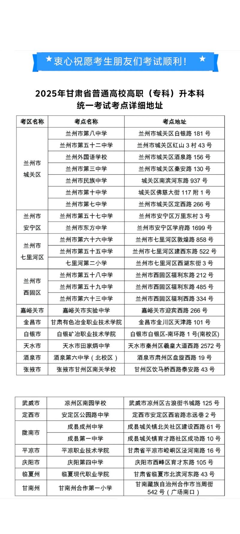 2025甘肃单招有哪些学校招生？-第2张图片-厚德教育培训