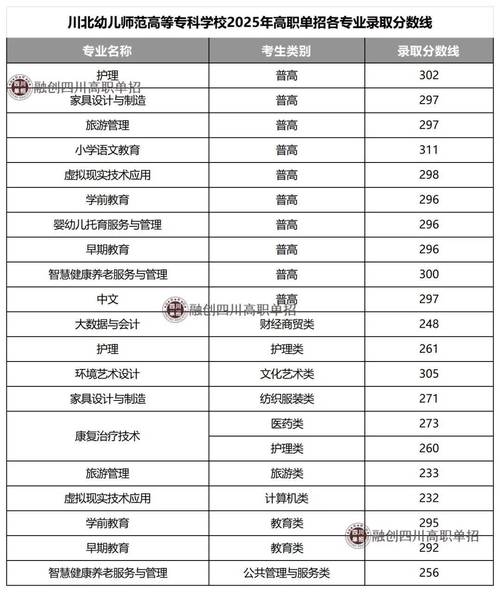 2025四川单招学校有哪些？-第2张图片-厚德教育培训