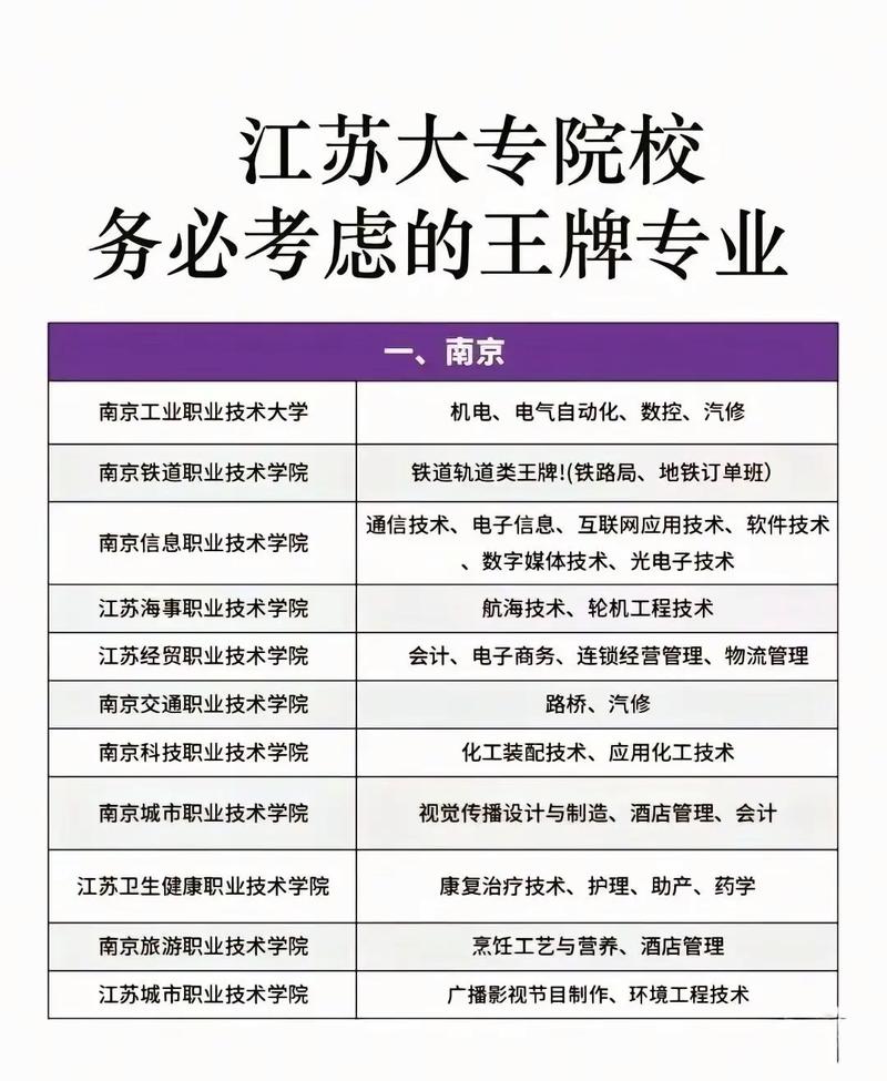 2025江苏单招免试政策有哪些新变化？-第3张图片-厚德教育培训