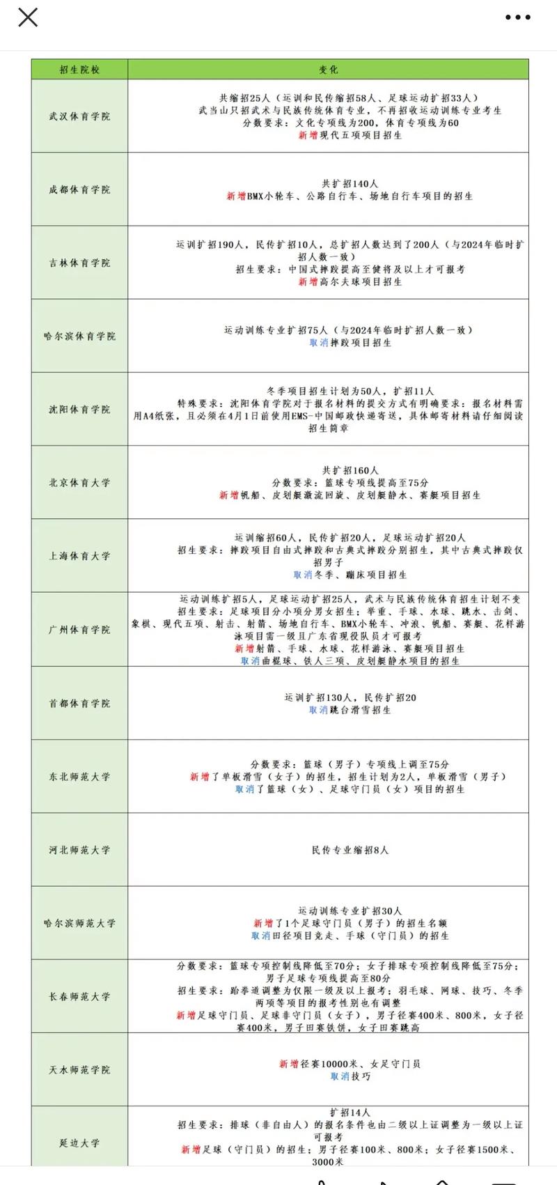 2025单招扩招报名何时开始？-第2张图片-厚德教育培训