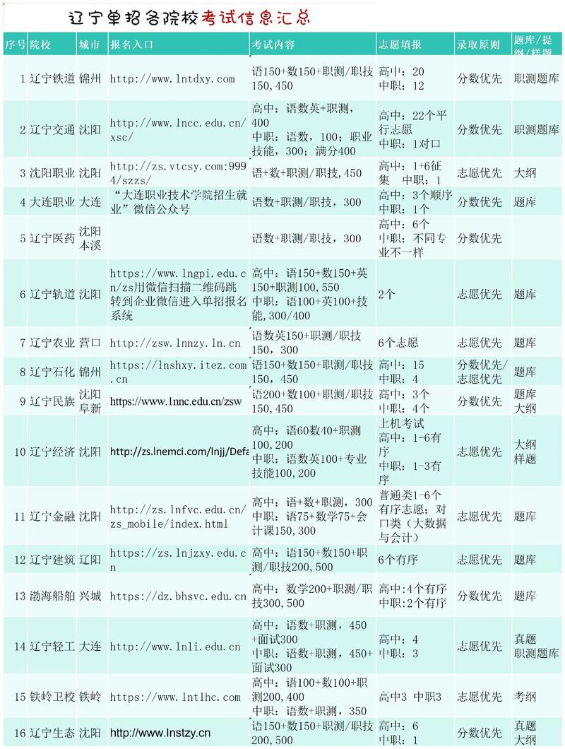 2025单招扩招报名何时开始？-第3张图片-厚德教育培训