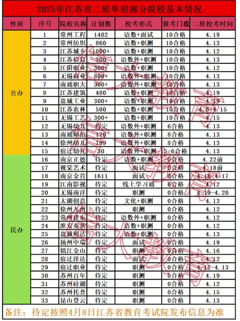 江苏2025年单招政策-第3张图片-厚德教育培训