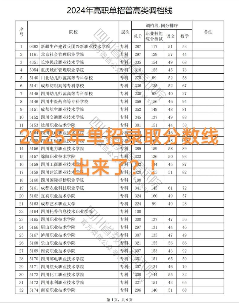 2025年农村单招高校-第1张图片-厚德教育培训