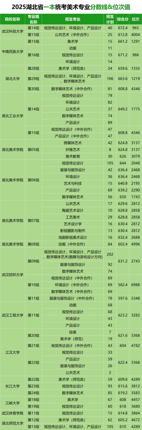 2025美术联考单招表何时发布？-第1张图片-厚德教育培训