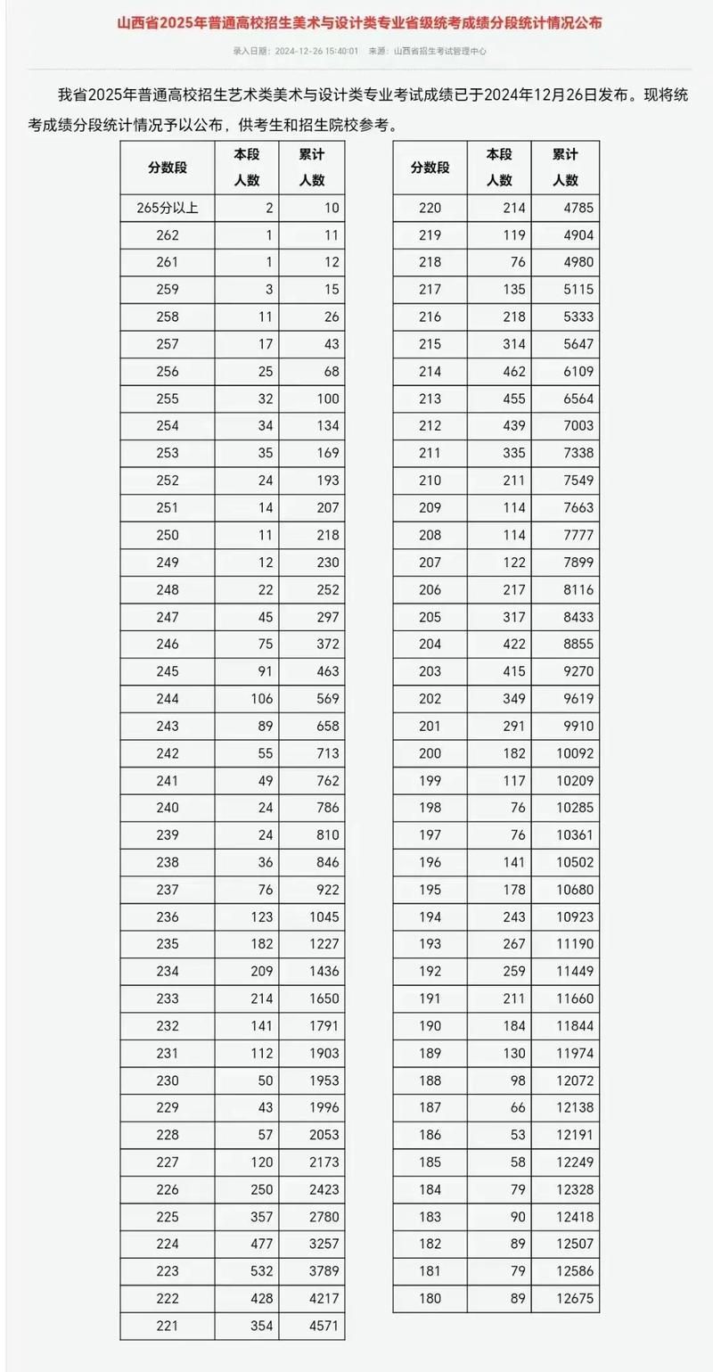 2025美术联考单招表何时发布？-第2张图片-厚德教育培训