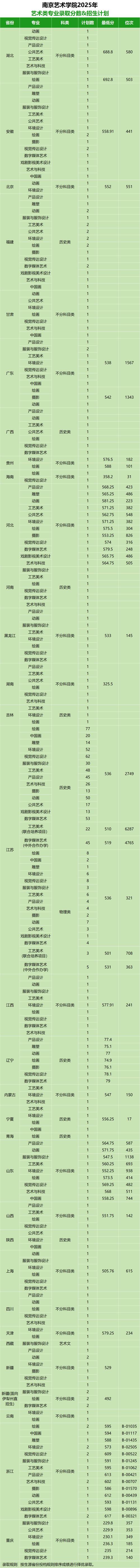 2025美术联考单招表何时发布？-第3张图片-厚德教育培训