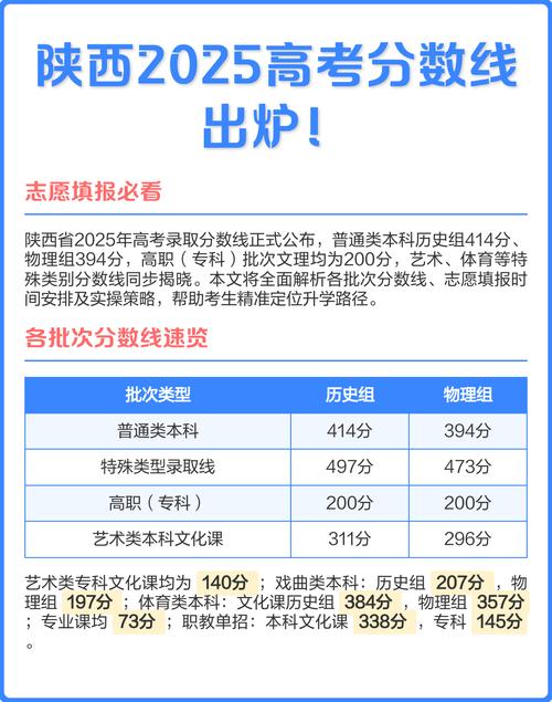 2025陕西高考单招何时开始？政策有何变化？-第2张图片-厚德教育培训