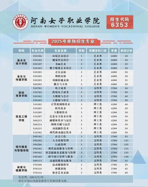 2025河南高职单招何时开始报名？-第3张图片-厚德教育培训