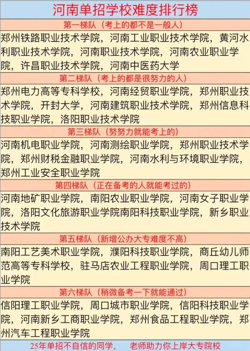 河南动漫制作技术单招怎么考？-第2张图片-厚德教育培训
